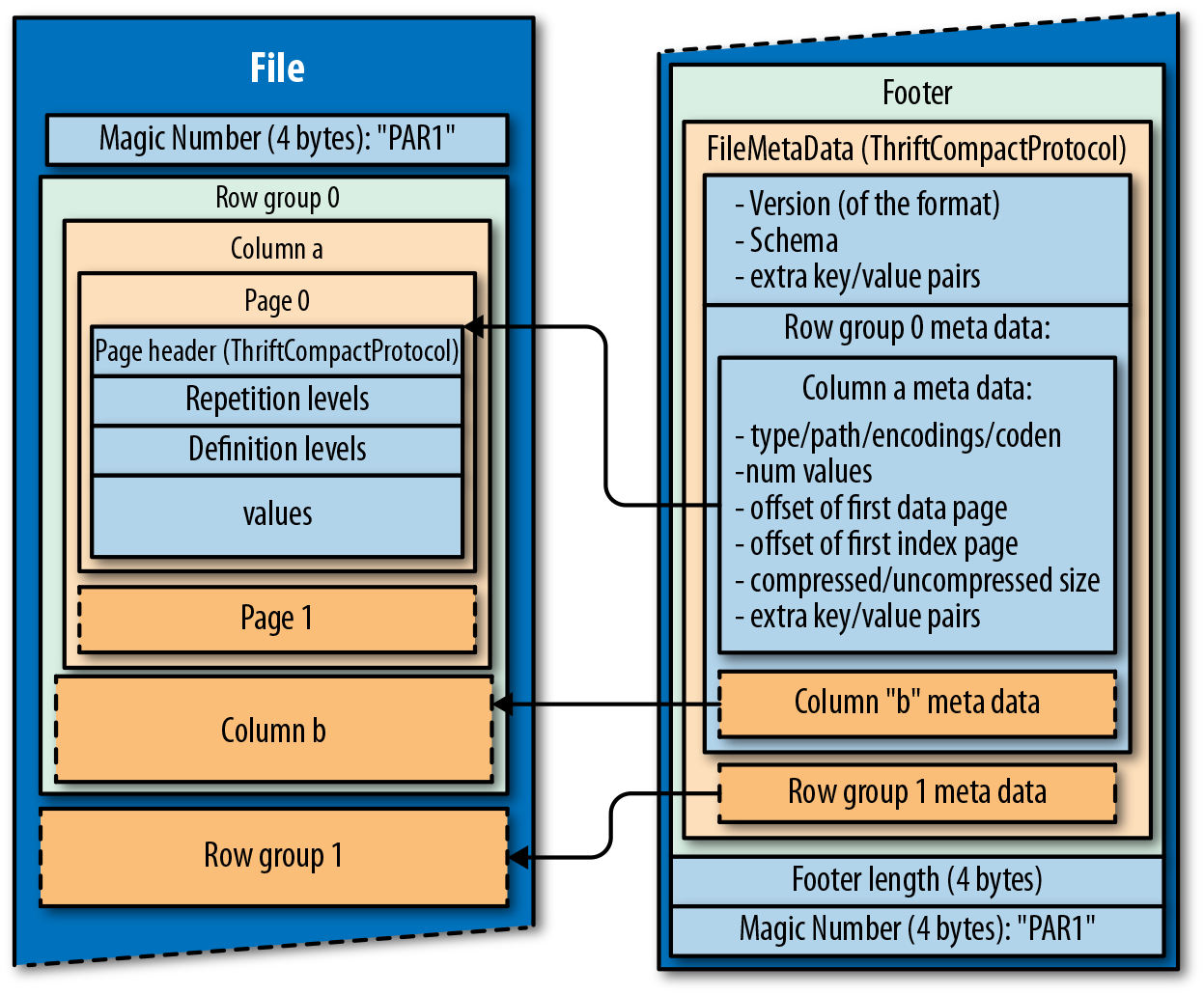 Understanding Big Data File Formats Vladsiv