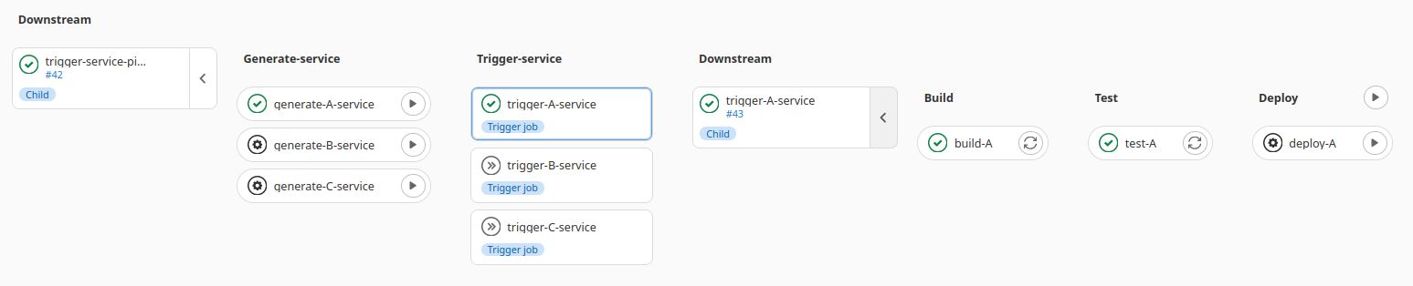 dynamic-parent-child-pipelines-vladsiv