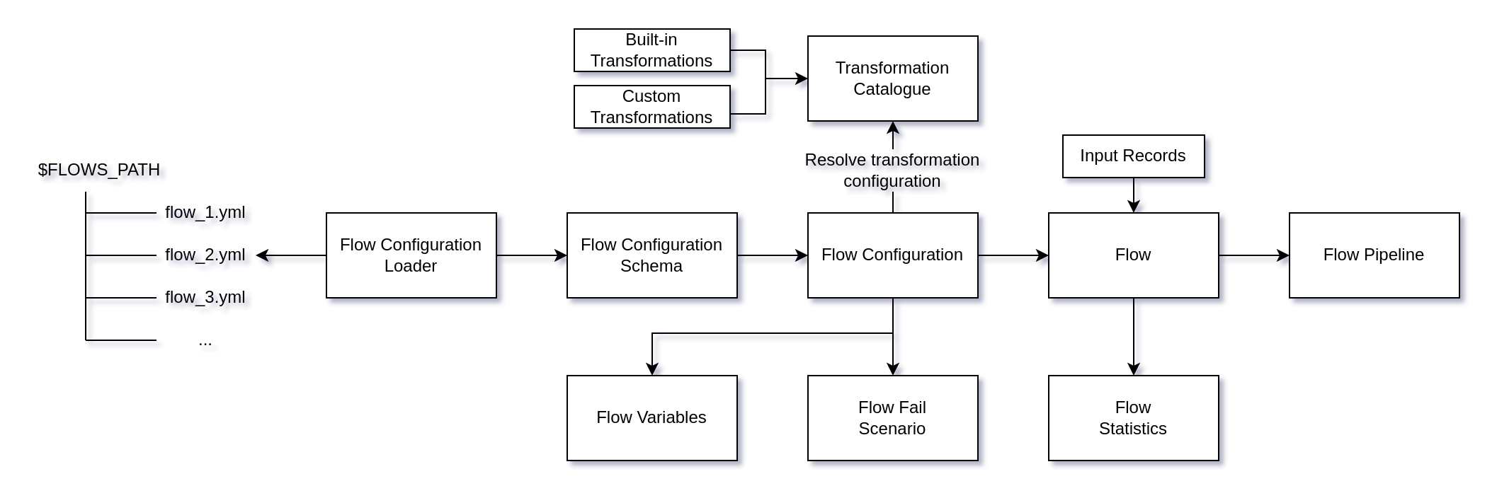 pytransflow-flow-configuration