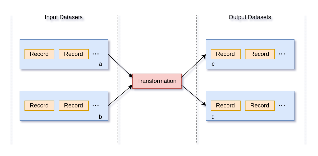 pytransflow-input-output-datasets