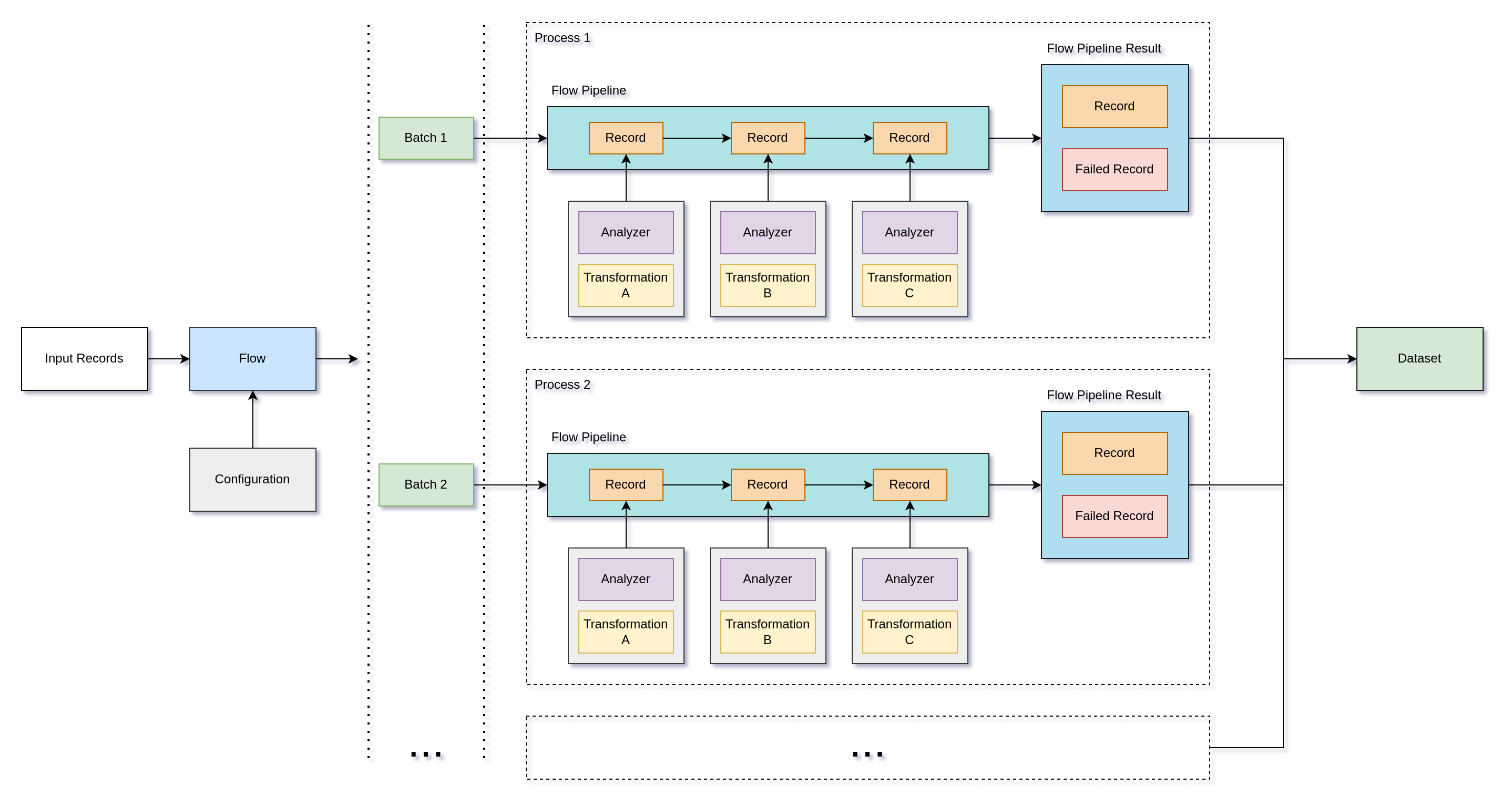 pytransflow-parallelization