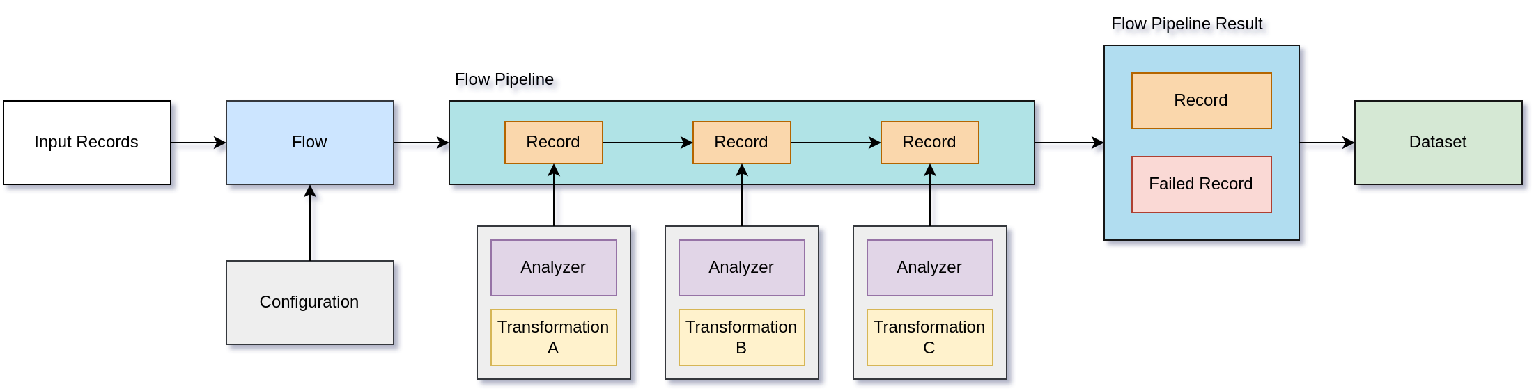 pytransflow-simple-overview