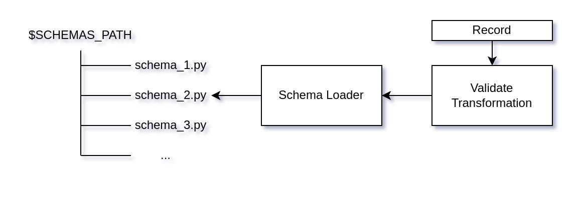 pytransflow-schema-validation