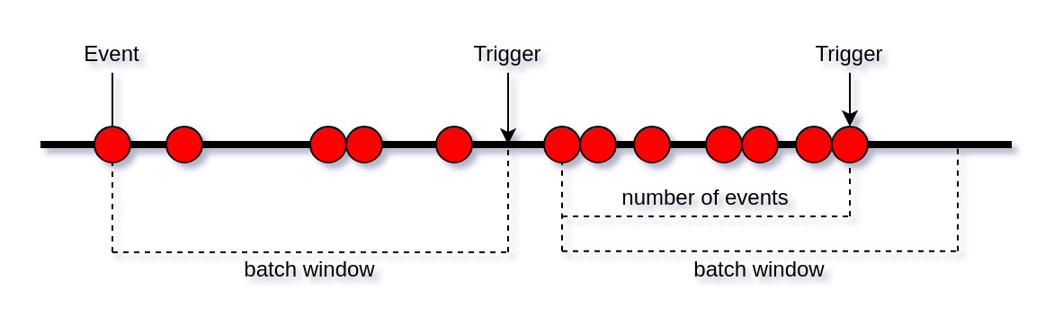 s3-eventbridge-glue-trigger-conditions