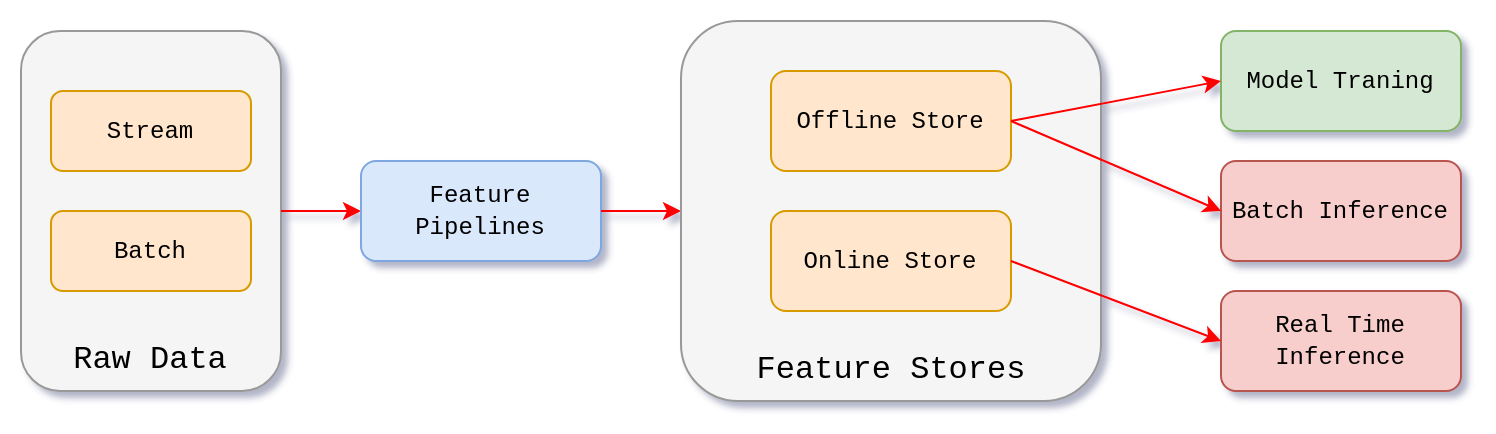 batch_and_realtime