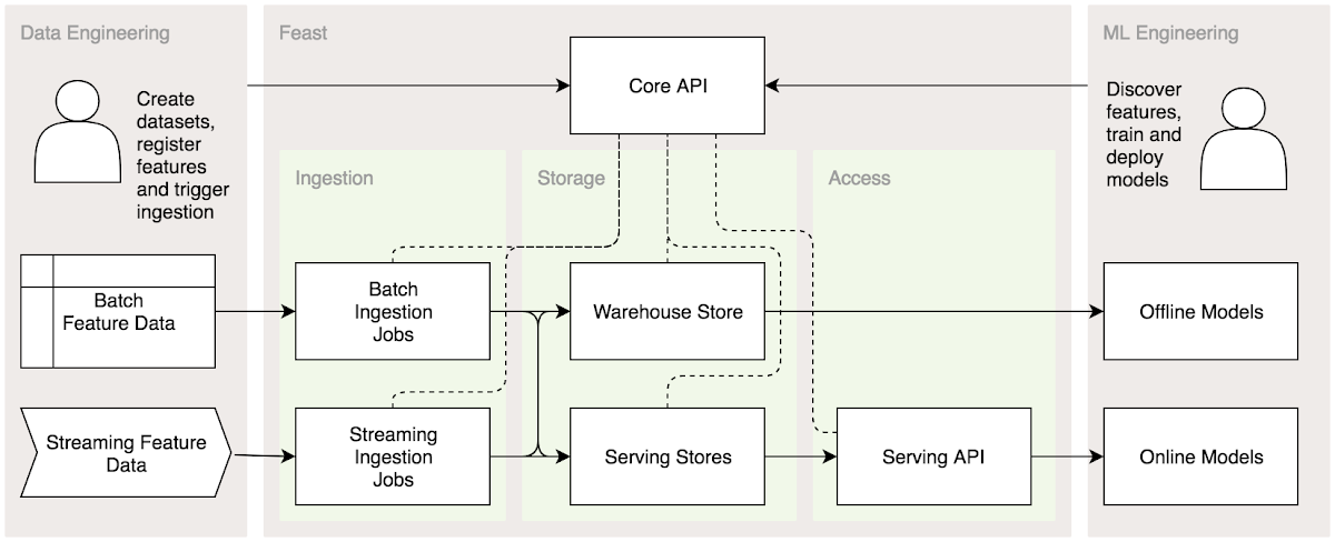 feast_feature_store