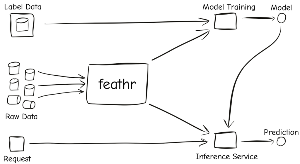 feathr-feature-store