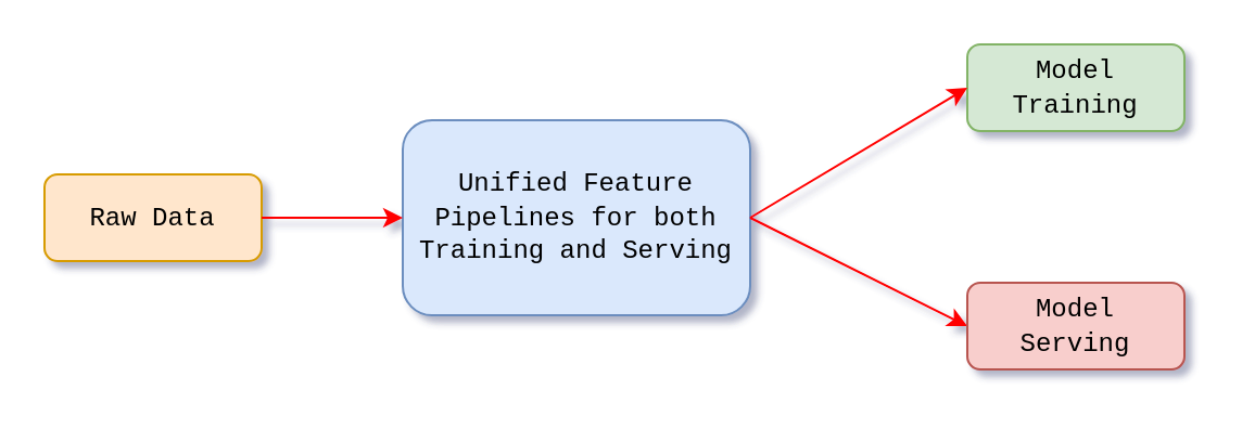 unified_features_pipelines