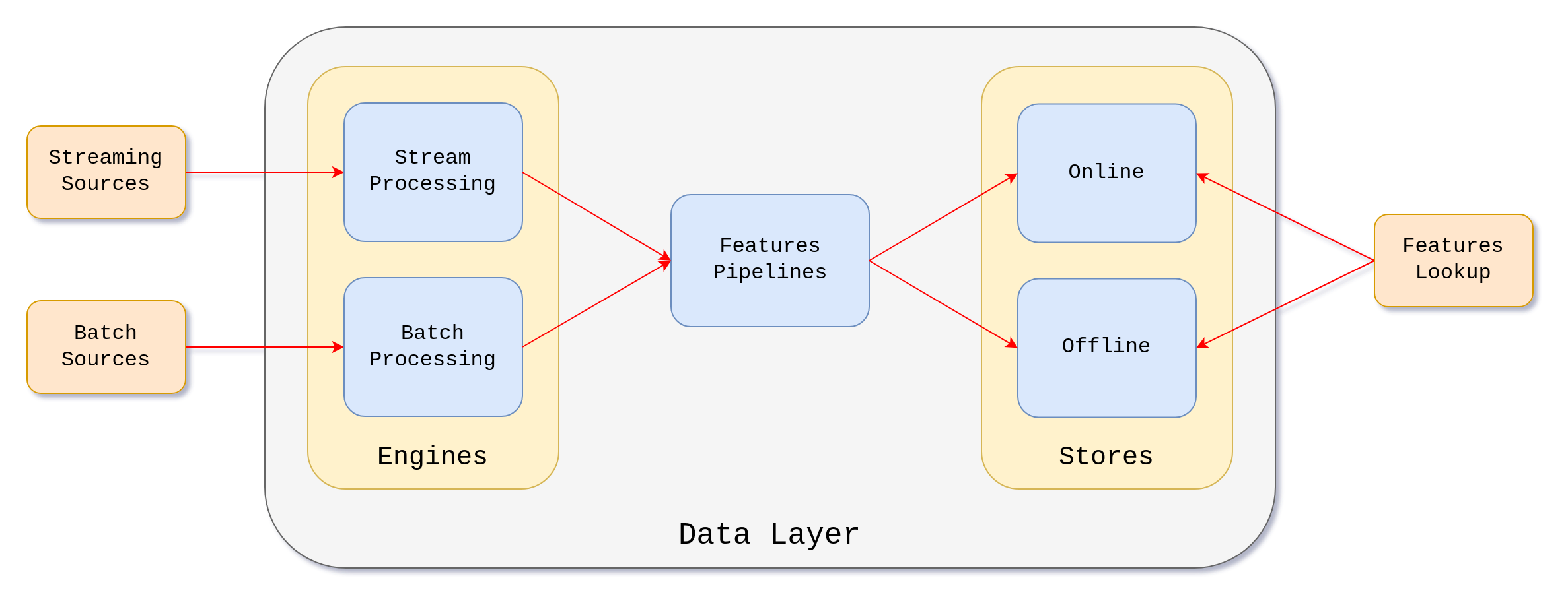 feature-store-data-layer