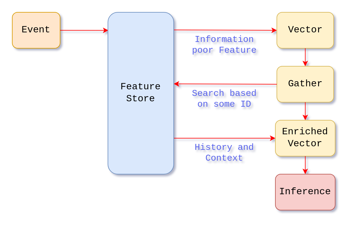 feature-store-history-context