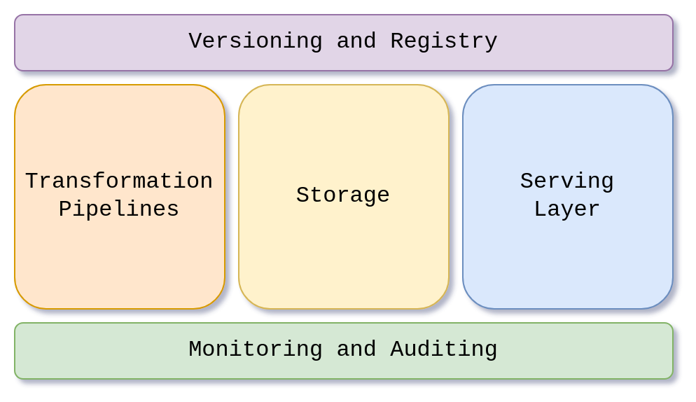 feature-store-overview