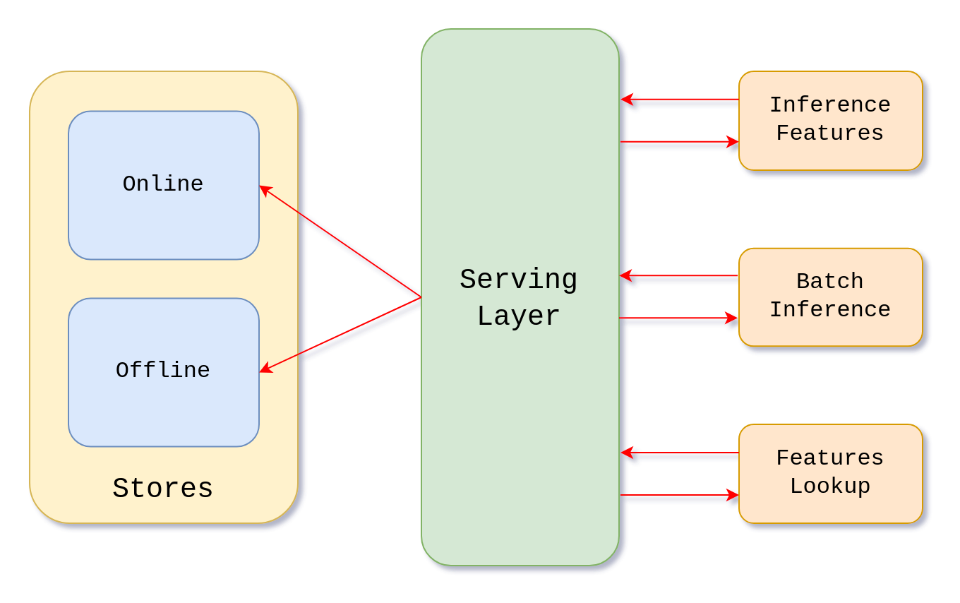 feature-store-serving-layer