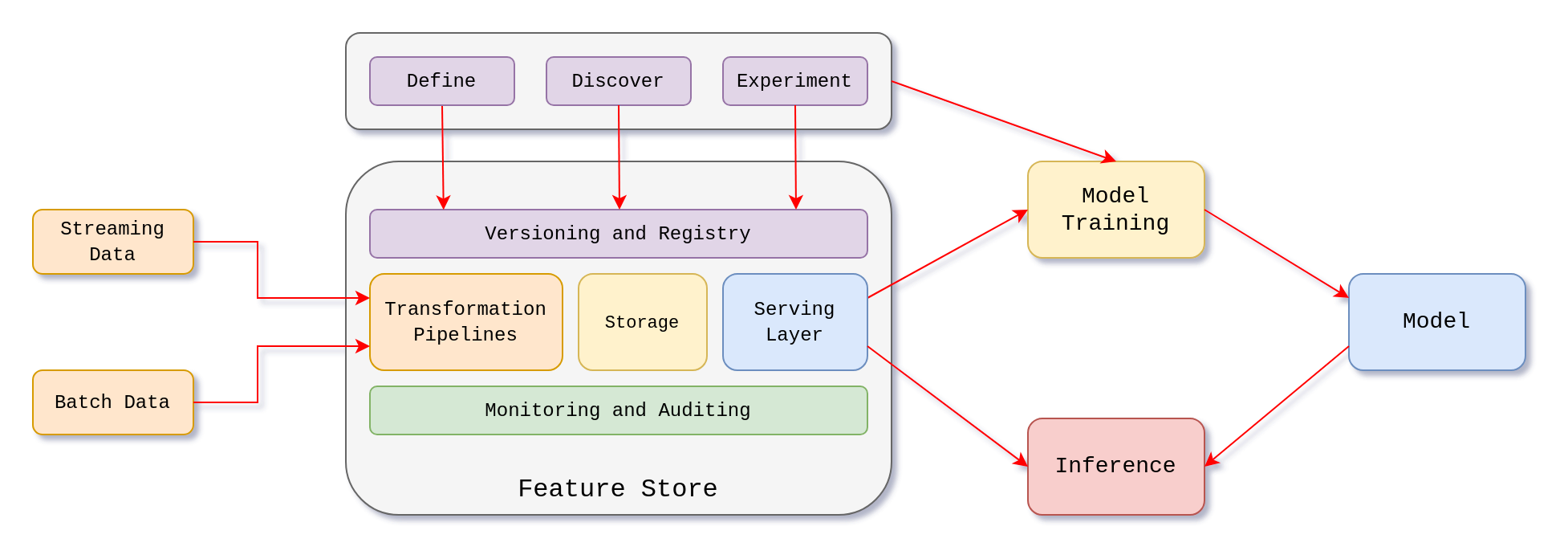 mlops-feature-store-simple-overview