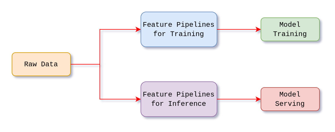 training_inference_skew